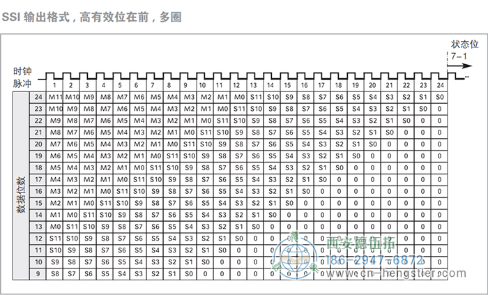 AC58-SSI-P標(biāo)準(zhǔn)光電絕對(duì)值型編碼器(SSI輸出格式，高有效位在前，多圈) 德國(guó)hengstler(亨士樂(lè))編碼器