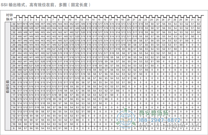 AC58-SSI-P標(biāo)準(zhǔn)光電絕對(duì)值型編碼器(SSI輸出格式，高有效位在前，多圈，固定長(zhǎng)度) 德國(guó)hengstler(亨士樂(lè))編碼器