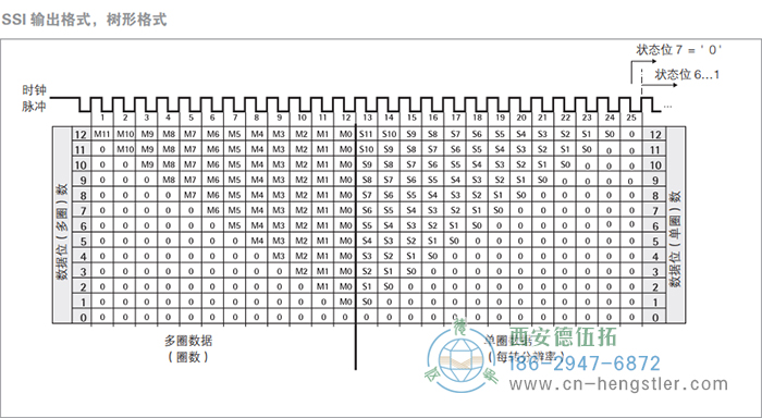 AC58-SSI-P標(biāo)準(zhǔn)光電絕對(duì)值型編碼器(SSI輸出格式，樹(shù)形格式) 德國(guó)hengstler(亨士樂(lè))編碼器