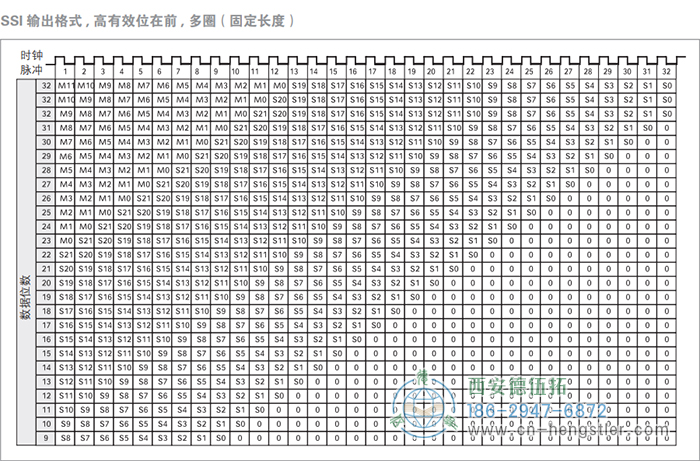 AC61_SSI_P工業(yè)不銹鋼型光電絕對值編碼器(SSI輸出格式，高有效位在前，多圈(固定長度)) 德國hengstler(亨士樂)編碼器