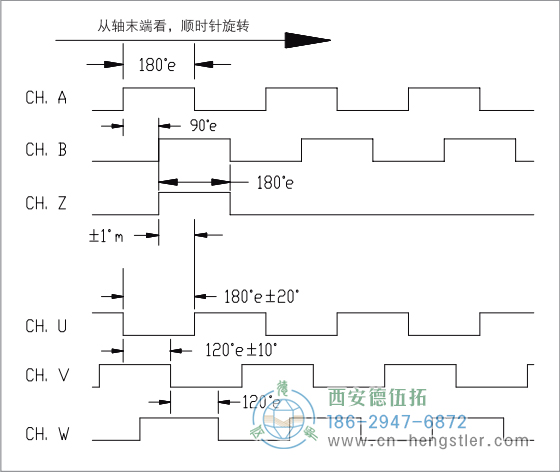 HC18空心軸電機反饋增量編碼器輸出波形 標準輸出(非省線式) 德國hengstler(亨士樂)編碼器