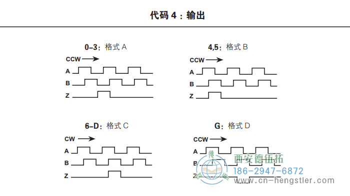 HR25標準光電增量編碼器外形及安裝尺寸(輸出) 美國Dynapar(丹納帕)編碼器