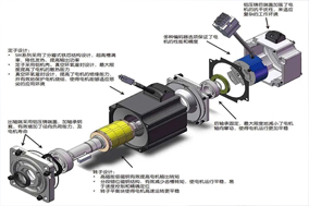 步進(jìn)電機(jī)與Hengstler編碼器的結(jié)合可以在三個(gè)方面帶來(lái)性能的提高。 - 德國(guó)Hengstler(亨士樂)授權(quán)代理