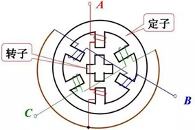 什么情況下步進電機需要配合編碼器使用？編碼器如何安裝？ - 德國Hengstler(亨士樂)授權(quán)代理