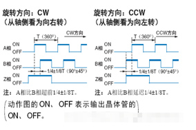 增量編碼器如何判斷正反轉(zhuǎn)？ - 德國(guó)Hengstler(亨士樂(lè))授權(quán)代理