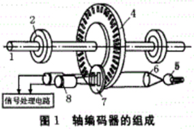 為何礦井提升機(jī)中要采用編碼器進(jìn)行測速及位置檢測？ - 德國Hengstler(亨士樂)授權(quán)代理