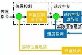 PLC通過(guò)Hengstler編碼器如何準(zhǔn)確的判斷位置？ - 德國(guó)Hengstler(亨士樂(lè))授權(quán)代理