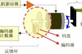 亨士樂(lè)光電編碼器的結(jié)構(gòu)解析 - 德國(guó)Hengstler(亨士樂(lè))授權(quán)代理