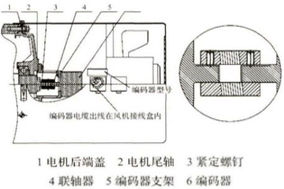 簡(jiǎn)要描述電機(jī)和編碼器的連接和安裝注意事項(xiàng) - 德國Hengstler(亨士樂)授權(quán)代理