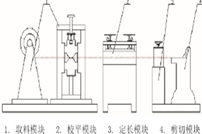 亨士樂編碼器在自動剪板機控制方面的應(yīng)用 - 德國Hengstler(亨士樂)授權(quán)代理