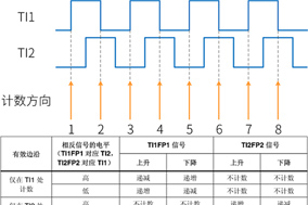 亨士樂編碼器四倍頻技術：提升精度與穩(wěn)定性的新途徑 - 德國Hengstler(亨士樂)授權代理