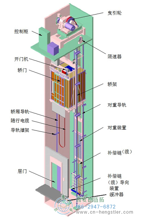 編碼器在電梯中是如何運(yùn)作的