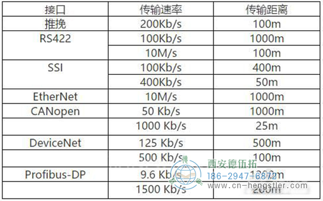 伺服電機(jī)編碼器以這種方式安裝才可以減少誤差。