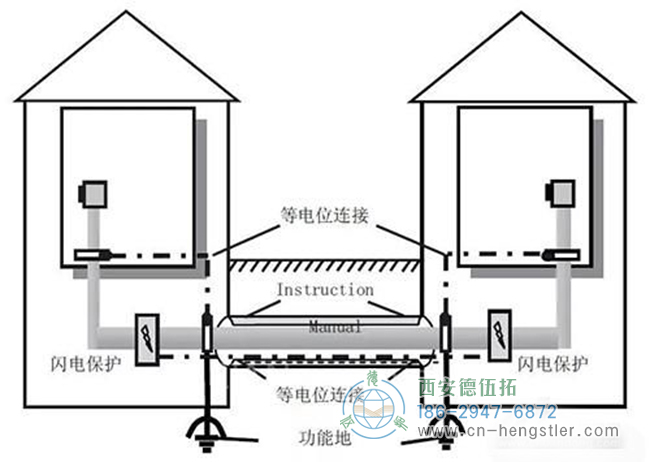 伺服電機(jī)編碼器以這種方式安裝才可以減少誤差。