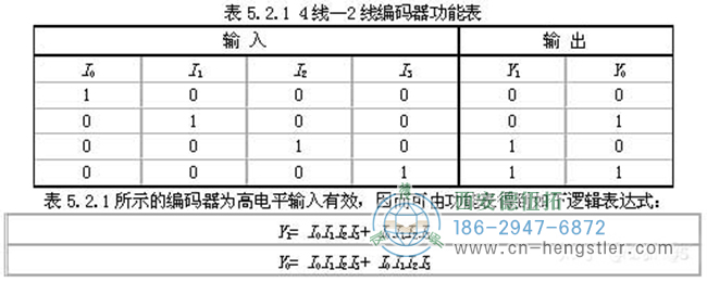 編碼器的工作原理，它的作用有哪些？