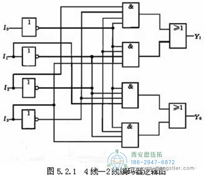 編碼器的工作原理，它的作用有哪些？