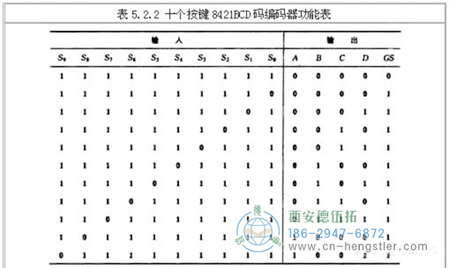 編碼器的工作原理，它的作用有哪些？