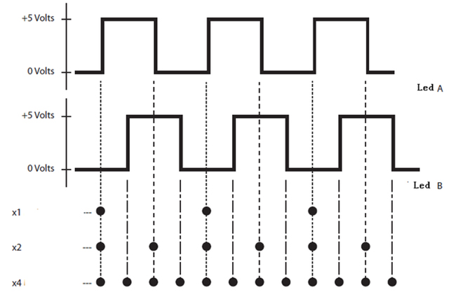 怎么為電機控制系統(tǒng)選擇合適的編碼器？