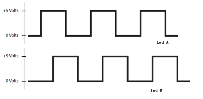 怎么為電機控制系統(tǒng)選擇合適的編碼器？