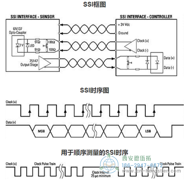 絕對位置編碼器是如何工作的？