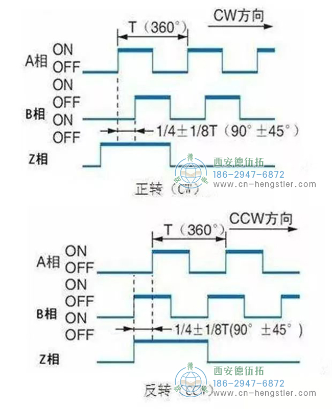 詳解亨士樂編碼器實(shí)現(xiàn)定位控制的工作原理。