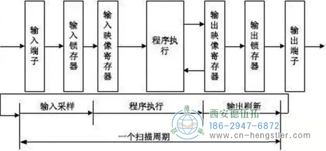 詳解亨士樂編碼器實(shí)現(xiàn)定位控制的工作原理。