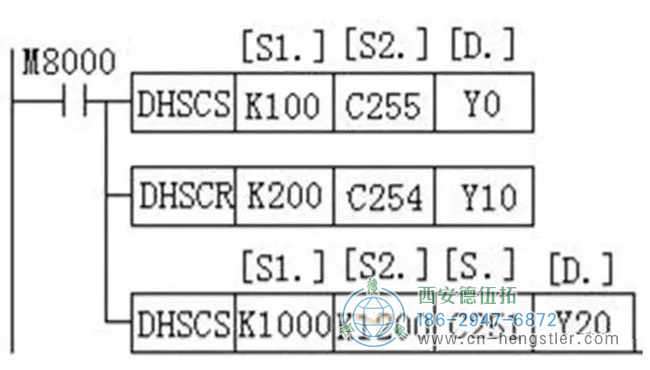 詳解亨士樂編碼器實(shí)現(xiàn)定位控制的工作原理。