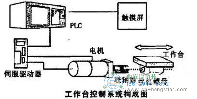 詳解亨士樂編碼器實(shí)現(xiàn)定位控制的工作原理。