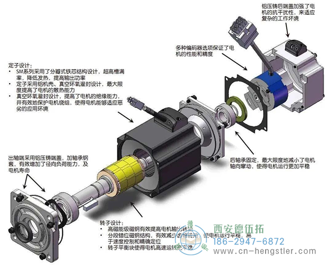 步進電機與Hengstler編碼器的結(jié)合可以在三個方面帶來性能的提高。