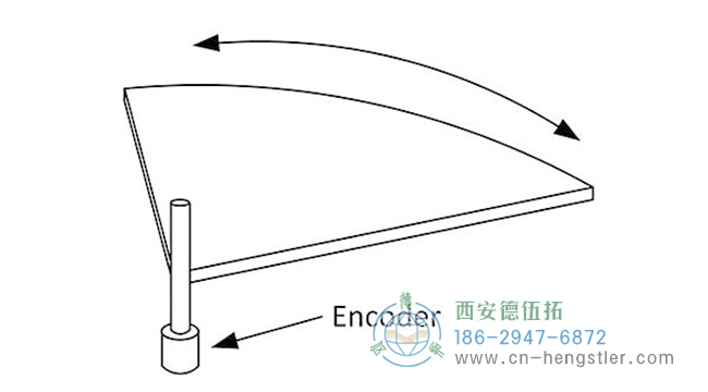 角度編碼器：如何使用編碼器測(cè)量角度