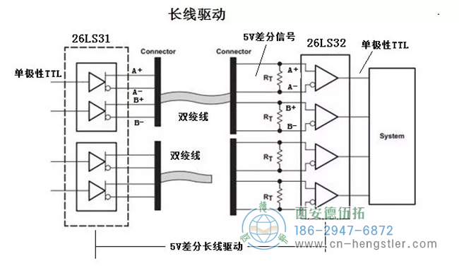 在5V差分信號(hào)的定義上，比TTL多了一點(diǎn)內(nèi)容，就是兩個(gè)互為反相信號(hào)一組的TTL信號(hào)。