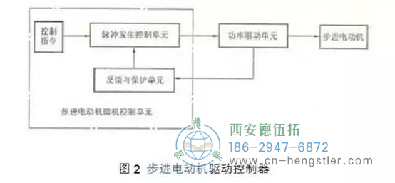 步進電機的工作原理，電路圖