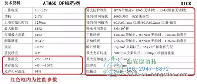 什么是編碼器的性價(jià)比？