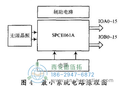 絕對值編碼器接口的設計及編程