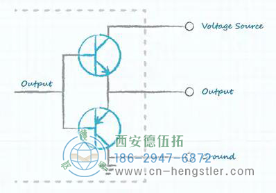 推挽輸出示意圖