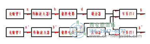 圖2.6光電脈沖編碼器電路圖