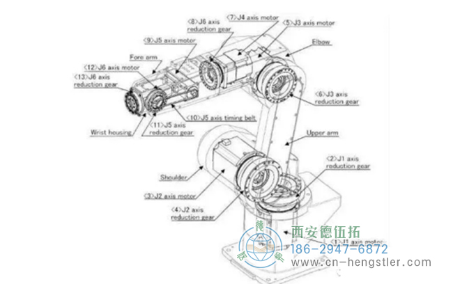 亨士樂編碼器伺服系統(tǒng)中的功能和作用