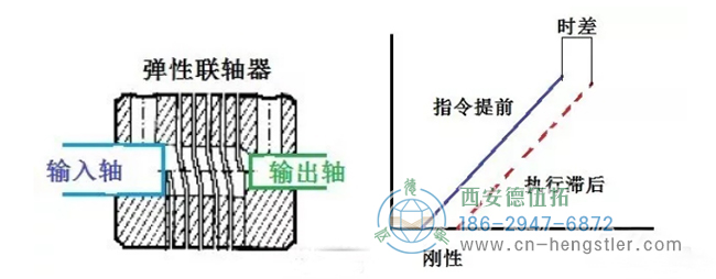 高位數(shù)字17位數(shù)字串行信號(hào)、19位、22位、25位高分辨率等。