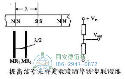 磁阻傳感器由磁阻敏感元件組成