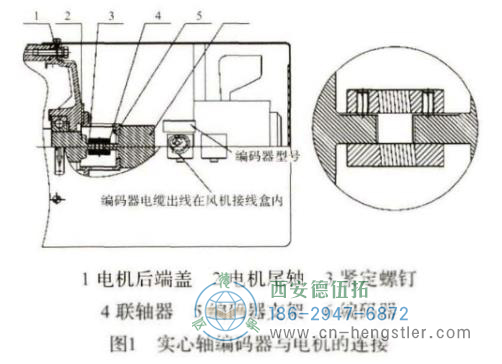 實心軸旋轉(zhuǎn)編碼器通過聯(lián)軸器將電機返回軸和旋轉(zhuǎn)編碼器軸相互連接