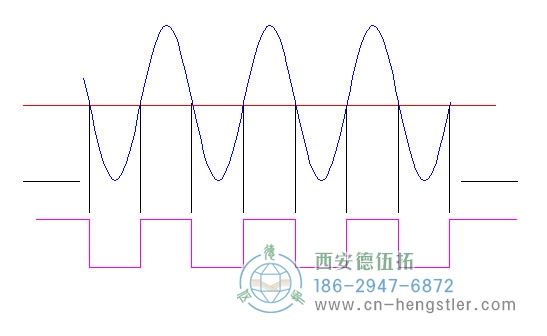 標準低電流，亨士樂旋轉編碼器的邊緣確定