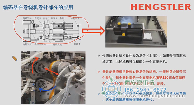 圖為亨士樂編碼器在卷繞機卷針部分的應(yīng)用講座載圖